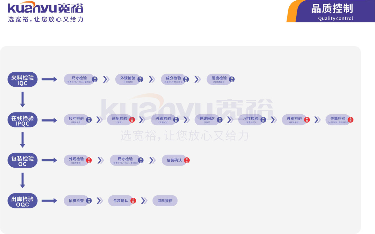 機(jī)械構(gòu)造管