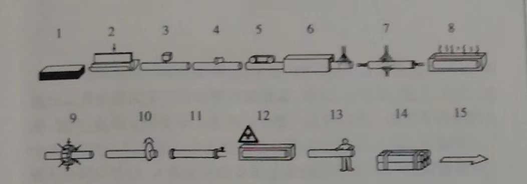 不銹鋼焊管生產(chǎn)工藝流程