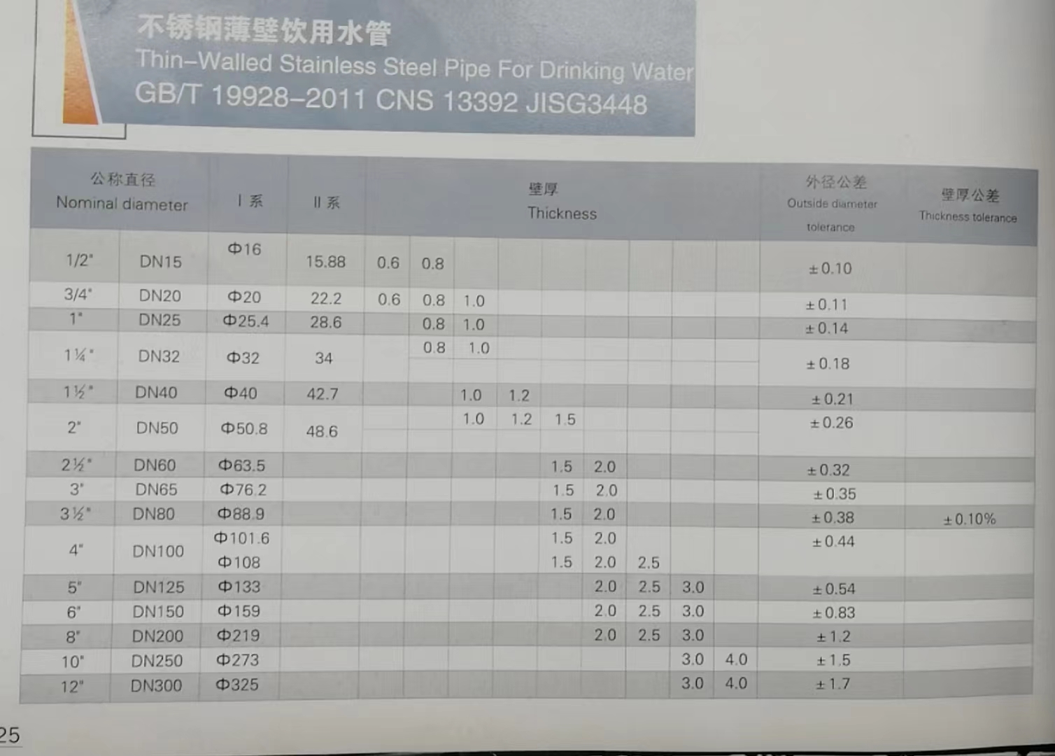 304不銹鋼飲用水管