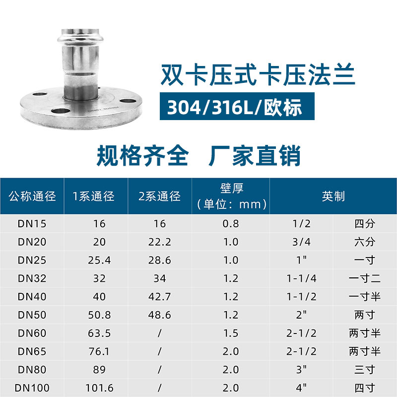 雙卡壓式卡壓法蘭2