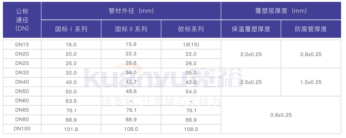 覆塑不銹鋼管規(guī)格